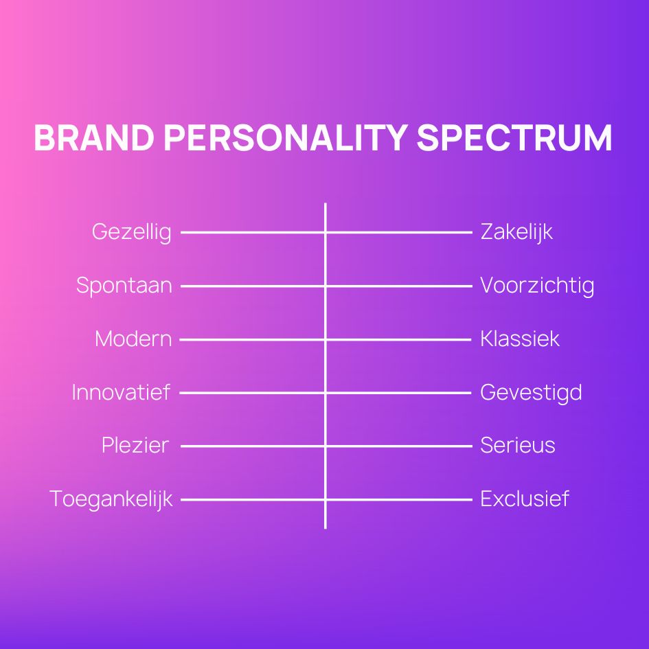 Brand personality spectrum (tone of voice)